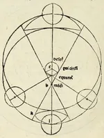 An illustration from Nouiciis adolfscentibus ad astronomicam rempu. capessenda[m] aditu[m] i[m]petra[n]tib[us], per breui rectoq[ue] tramite a uulgari uestigio semoto, Ioannis de Sacro Busto Sphe̜ricum opusculu[m] Georgiiq[ue] Purbachii I[n] mot[us] planetaru[m] accuratiss. theorice̜ Necno[n] contra Cremonensia in eorunde[m] planetaru[m] theoricas delirame[n]ta Ioa[n]nis de Mo[n]te Regio disputatio[n]es ta[m] accuratiss. q[uam] utiliss. dicatu[m] opus utili serie contextu[m] inchoat.