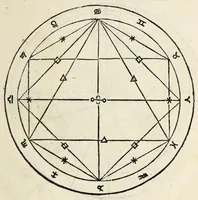 An illustration from Nouiciis adolfscentibus ad astronomicam rempu. capessenda[m] aditu[m] i[m]petra[n]tib[us], per breui rectoq[ue] tramite a uulgari uestigio semoto, Ioannis de Sacro Busto Sphe̜ricum opusculu[m] Georgiiq[ue] Purbachii I[n] mot[us] planetaru[m] accuratiss. theorice̜ Necno[n] contra Cremonensia in eorunde[m] planetaru[m] theoricas delirame[n]ta Ioa[n]nis de Mo[n]te Regio disputatio[n]es ta[m] accuratiss. q[uam] utiliss. dicatu[m] opus utili serie contextu[m] inchoat.