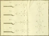An illustration from Nouveau mécanisme de l'électricité : fondé sur les lois de l'équilbre & du mouvement, démontré par des expériences qui renversent le systême de l'électricité positive & négative : & qui établissent ses rapports avec le mécanisme caché de l'aimant, dont il explique les principaux phénomènes : et l'heureuse influence du fluide électrique dans le traitement des maladies nerveuses (1802)