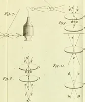 An illustration from Nouveau mécanisme de l'électricité : fondé sur les lois de l'équilbre & du mouvement, démontré par des expériences qui renversent le systême de l'électricité positive & négative : & qui établissent ses rapports avec le mécanisme caché de l'aimant, dont il explique les principaux phénomènes : et l'heureuse influence du fluide électrique dans le traitement des maladies nerveuses (1802)