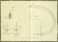 An illustration from Nouveau mécanisme de l'électricité : fondé sur les lois de l'équilbre & du mouvement, démontré par des expériences qui renversent le systême de l'électricité positive & négative : & qui établissent ses rapports avec le mécanisme caché de l'aimant, dont il explique les principaux phénomènes : et l'heureuse influence du fluide électrique dans le traitement des maladies nerveuses (1802)
