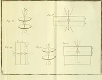 An illustration from Nouveau mécanisme de l'électricité : fondé sur les lois de l'équilbre & du mouvement, démontré par des expériences qui renversent le systême de l'électricité positive & négative : & qui établissent ses rapports avec le mécanisme caché de l'aimant, dont il explique les principaux phénomènes : et l'heureuse influence du fluide électrique dans le traitement des maladies nerveuses (1802)