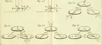 An illustration from Nouveau mécanisme de l'électricité : fondé sur les lois de l'équilbre & du mouvement, démontré par des expériences qui renversent le systême de l'électricité positive & négative : & qui établissent ses rapports avec le mécanisme caché de l'aimant, dont il explique les principaux phénomènes : et l'heureuse influence du fluide électrique dans le traitement des maladies nerveuses (1802)