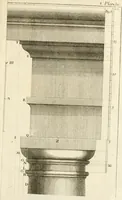 An illustration from Nouveau traité de toute l'architecture, ou, L'art de bastir : utile aux entrepreneurs et aux ouvriers : on y trouvera aisément & sans fraction le mesure de chaque ordre de colonnes, & ce qu'il faut observer dans les edifices publics ou particuliers : avec un dictionnaire des termes d'architecture, &c. (1714)