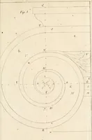 An illustration from Nouveau traité de toute l'architecture, ou, L'art de bastir : utile aux entrepreneurs et aux ouvriers : on y trouvera aisément & sans fraction le mesure de chaque ordre de colonnes, & ce qu'il faut observer dans les edifices publics ou particuliers : avec un dictionnaire des termes d'architecture, &c. (1714)