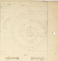 An illustration from Nouveau traité de toute l'architecture, ou, L'art de bastir : utile aux entrepreneurs et aux ouvriers : on y trouvera aisément & sans fraction le mesure de chaque ordre de colonnes, & ce qu'il faut observer dans les edifices publics ou particuliers : avec un dictionnaire des termes d'architecture, &c. (1714)