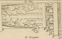 An illustration from Nouveau traité de toute l'architecture, ou, L'art de bastir : utile aux entrepreneurs et aux ouvriers : on y trouvera aisément & sans fraction le mesure de chaque ordre de colonnes, & ce qu'il faut observer dans les edifices publics ou particuliers : avec un dictionnaire des termes d'architecture, &c. (1714)