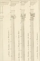 An illustration from Nouveau traité de toute l'architecture, ou, L'art de bastir : utile aux entrepreneurs et aux ouvriers : on y trouvera aisément & sans fraction le mesure de chaque ordre de colonnes, & ce qu'il faut observer dans les edifices publics ou particuliers : avec un dictionnaire des termes d'architecture, &c. (1714)