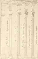 An illustration from Nouveau traité de toute l'architecture, ou, L'art de bastir : utile aux entrepreneurs et aux ouvriers : on y trouvera aisément & sans fraction le mesure de chaque ordre de colonnes, & ce qu'il faut observer dans les edifices publics ou particuliers : avec un dictionnaire des termes d'architecture, &c. (1714)