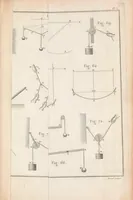 An illustration from Nouvelle architecture hydraulique : contenant l'art d'élever l'eau au moyen de différentes machines, de construire dans ce fluide, de le diriger, et généralement de l'appliquer, de diverses manieres, aux besoins de la société (1790)