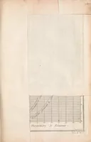 An illustration from Nouvelle architecture hydraulique : contenant l'art d'élever l'eau au moyen de différentes machines, de construire dans ce fluide, de le diriger, et généralement de l'appliquer, de diverses manieres, aux besoins de la société (1790)