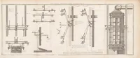 An illustration from Nouvelle architecture hydraulique : contenant l'art d'élever l'eau au moyen de différentes machines, de construire dans ce fluide, de le diriger, et généralement de l'appliquer, de diverses manieres, aux besoins de la société (1790)