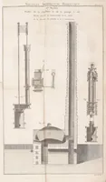 An illustration from Nouvelle architecture hydraulique : contenant l'art d'élever l'eau au moyen de différentes machines, de construire dans ce fluide, de le diriger, et généralement de l'appliquer, de diverses manieres, aux besoins de la société (1790)