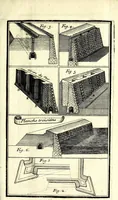 An illustration from Nouvelle maniere de fortifier les places, tirée des methodes du chevalier de Ville, du comte de Pagan, & de monsieur de Vauban : avec des remarques sur l'ordre renforcé, sur les desseins du capitaine Marchi, & sur ceux de M. Blondel, suivies de deux nouveaux desseins (1689)