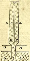 An illustration from Nouvelle maniere de fortification par escluses (1618)