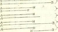 An illustration from Nouvelles observations et coniectvres svr l'iris (1650)