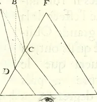 Picture 13 of 29 from Nouvelles observations et coniectvres svr l'iris (1650), leaf 288