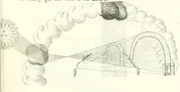 Picture 16 of 29 from Nouvelles observations et coniectvres svr l'iris (1650), leaf 298
