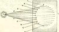 Picture 17 of 29 from Nouvelles observations et coniectvres svr l'iris (1650), leaf 300
