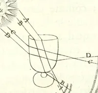 Picture 22 of 29 from Nouvelles observations et coniectvres svr l'iris (1650), leaf 314