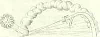 An illustration from Nouvelles observations et coniectvres svr l'iris (1650)