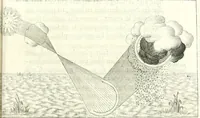 An illustration from Nouvelles observations et coniectvres svr l'iris (1650)