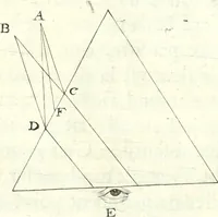 An illustration from Nouvelles observations et coniectvres svr l'iris (1650)