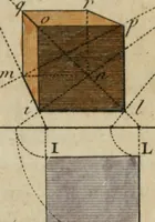 An illustration from Nouvelles récréations physiques et mathématiques, contenant ce qui a été imaginé de plus curieux dans ce genre et qui se découvre journellement, auxquelles on a joint, leurs causes, leurs effets, la mani¿ere de les construire, & l'amusement qu'on en peut tirer pour étonner et surprendre agréablement (1786)