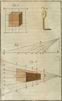 An illustration from Nouvelles récréations physiques et mathématiques, contenant ce qui a été imaginé de plus curieux dans ce genre et qui se découvre journellement, auxquelles on a joint, leurs causes, leurs effets, la mani¿ere de les construire, & l'amusement qu'on en peut tirer pour étonner et surprendre agréablement (1786)