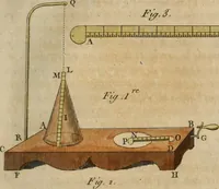 An illustration from Nouvelles récréations physiques et mathématiques, contenant ce qui a été imaginé de plus curieux dans ce genre et qui se découvre journellement, auxquelles on a joint, leurs causes, leurs effets, la mani¿ere de les construire, & l'amusement qu'on en peut tirer pour étonner et surprendre agréablement (1786)
