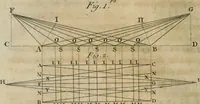 An illustration from Nouvelles récréations physiques et mathématiques, contenant ce qui a été imaginé de plus curieux dans ce genre et qui se découvre journellement, auxquelles on a joint, leurs causes, leurs effets, la mani¿ere de les construire, & l'amusement qu'on en peut tirer pour étonner et surprendre agréablement (1786)