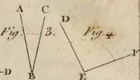 An illustration from Nouvelles récréations physiques et mathématiques, contenant ce qui a été imaginé de plus curieux dans ce genre et qui se découvre journellement, auxquelles on a joint, leurs causes, leurs effets, la mani¿ere de les construire, & l'amusement qu'on en peut tirer pour étonner et surprendre agréablement (1786)