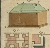 An illustration from Nouvelles récréations physiques et mathématiques, contenant ce qui a été imaginé de plus curieux dans ce genre et qui se découvre journellement, auxquelles on a joint, leurs causes, leurs effets, la mani¿ere de les construire, & l'amusement qu'on en peut tirer pour étonner et surprendre agréablement (1786)