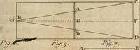 An illustration from Nouvelles récréations physiques et mathématiques, contenant ce qui a été imaginé de plus curieux dans ce genre et qui se découvre journellement, auxquelles on a joint, leurs causes, leurs effets, la mani¿ere de les construire, & l'amusement qu'on en peut tirer pour étonner et surprendre agréablement (1786)
