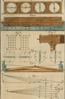 An illustration from Nouvelles récréations physiques et mathématiques, contenant ce qui a été imaginé de plus curieux dans ce genre et qui se découvre journellement, auxquelles on a joint, leurs causes, leurs effets, la mani¿ere de les construire, & l'amusement qu'on en peut tirer pour étonner et surprendre agréablement (1786)