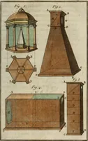 An illustration from Nouvelles récréations physiques et mathématiques, contenant ce qui a été imaginé de plus curieux dans ce genre et qui se découvre journellement, auxquelles on a joint, leurs causes, leurs effets, la mani¿ere de les construire, & l'amusement qu'on en peut tirer pour étonner et surprendre agréablement (1786)