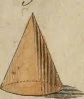 An illustration from Nouvelles récréations physiques et mathématiques, contenant ce qui a été imaginé de plus curieux dans ce genre et qui se découvre journellement, auxquelles on a joint, leurs causes, leurs effets, la mani¿ere de les construire, & l'amusement qu'on en peut tirer pour étonner et surprendre agréablement (1786)
