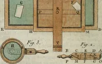 An illustration from Nouvelles récréations physiques et mathématiques, contenant ce qui a été imaginé de plus curieux dans ce genre et qui se découvre journellement, auxquelles on a joint, leurs causes, leurs effets, la mani¿ere de les construire, & l'amusement qu'on en peut tirer pour étonner et surprendre agréablement (1786)