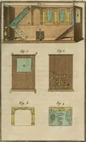 An illustration from Nouvelles récréations physiques et mathématiques, contenant ce qui a été imaginé de plus curieux dans ce genre et qui se découvre journellement, auxquelles on a joint, leurs causes, leurs effets, la mani¿ere de les construire, & l'amusement qu'on en peut tirer pour étonner et surprendre agréablement (1786)