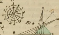 An illustration from Nouvelles récréations physiques et mathématiques, contenant ce qui a été imaginé de plus curieux dans ce genre et qui se découvre journellement, auxquelles on a joint, leurs causes, leurs effets, la mani¿ere de les construire, & l'amusement qu'on en peut tirer pour étonner et surprendre agréablement (1786)
