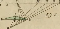 An illustration from Nouvelles récréations physiques et mathématiques, contenant ce qui a été imaginé de plus curieux dans ce genre et qui se découvre journellement, auxquelles on a joint, leurs causes, leurs effets, la mani¿ere de les construire, & l'amusement qu'on en peut tirer pour étonner et surprendre agréablement (1786)