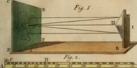An illustration from Nouvelles récréations physiques et mathématiques, contenant ce qui a été imaginé de plus curieux dans ce genre et qui se découvre journellement, auxquelles on a joint, leurs causes, leurs effets, la mani¿ere de les construire, & l'amusement qu'on en peut tirer pour étonner et surprendre agréablement (1786)
