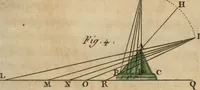 An illustration from Nouvelles récréations physiques et mathématiques, contenant ce qui a été imaginé de plus curieux dans ce genre et qui se découvre journellement, auxquelles on a joint, leurs causes, leurs effets, la mani¿ere de les construire, & l'amusement qu'on en peut tirer pour étonner et surprendre agréablement (1786)