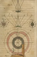 An illustration from Nouvelles récréations physiques et mathématiques, contenant ce qui a été imaginé de plus curieux dans ce genre et qui se découvre journellement, auxquelles on a joint, leurs causes, leurs effets, la mani¿ere de les construire, & l'amusement qu'on en peut tirer pour étonner et surprendre agréablement (1786)