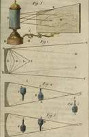An illustration from Nouvelles récréations physiques et mathématiques, contenant ce qui a été imaginé de plus curieux dans ce genre et qui se découvre journellement, auxquelles on a joint, leurs causes, leurs effets, la mani¿ere de les construire, & l'amusement qu'on en peut tirer pour étonner et surprendre agréablement (1786)