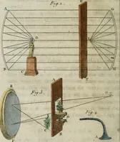 An illustration from Nouvelles récréations physiques et mathématiques, contenant ce qui a été imaginé de plus curieux dans ce genre et qui se découvre journellement, auxquelles on a joint, leurs causes, leurs effets, la mani¿ere de les construire, & l'amusement qu'on en peut tirer pour étonner et surprendre agréablement (1786)