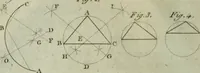 An illustration from Nouvelles récréations physiques et mathématiques, contenant ce qui a été imaginé de plus curieux dans ce genre et qui se découvre journellement, auxquelles on a joint, leurs causes, leurs effets, la mani¿ere de les construire, & l'amusement qu'on en peut tirer pour étonner et surprendre agréablement (1786)