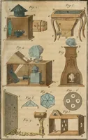 An illustration from Nouvelles récréations physiques et mathématiques, contenant ce qui a été imaginé de plus curieux dans ce genre et qui se découvre journellement, auxquelles on a joint, leurs causes, leurs effets, la mani¿ere de les construire, & l'amusement qu'on en peut tirer pour étonner et surprendre agréablement (1786)
