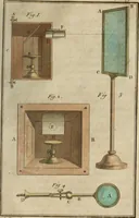 An illustration from Nouvelles récréations physiques et mathématiques, contenant ce qui a été imaginé de plus curieux dans ce genre et qui se découvre journellement, auxquelles on a joint, leurs causes, leurs effets, la mani¿ere de les construire, & l'amusement qu'on en peut tirer pour étonner et surprendre agréablement (1786)