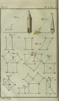 An illustration from Nouvelles récréations physiques et mathématiques, contenant ce qui a été imaginé de plus curieux dans ce genre et qui se découvre journellement, auxquelles on a joint, leurs causes, leurs effets, la mani¿ere de les construire, & l'amusement qu'on en peut tirer pour étonner et surprendre agréablement (1786)